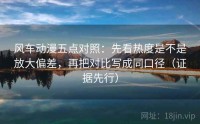风车动漫五点对照：先看热度是不是放大偏差，再把对比写成同口径（证据先行）